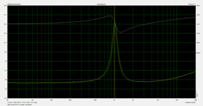 Impedantie_BC25TG15_spk1+spk2_zonder_ferrofluid.png