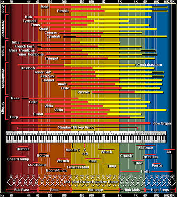 Instrument frequency range chart.jpg