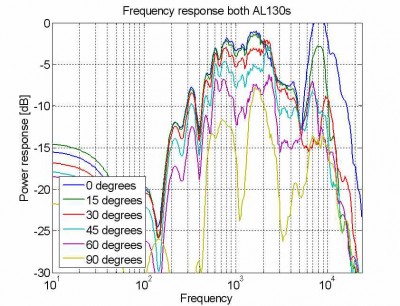 Responses both AL130s_10ms.jpg