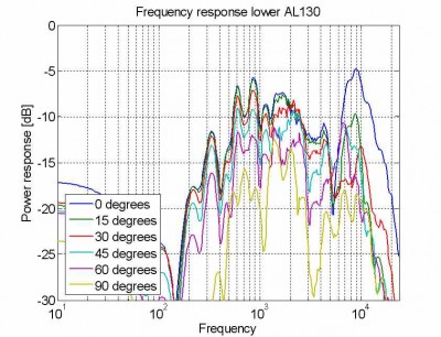 Responses lower AL130_10ms.jpg