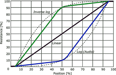 potentiometer_taper.png
