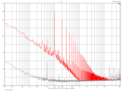 CRC_150ohm-load.png