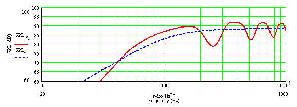 1200mm_120mm_pijp_W3_2matSonofil_demping.png