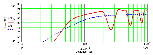 1200mm_120mm_pijp_W3_1matSonofil_demping.png