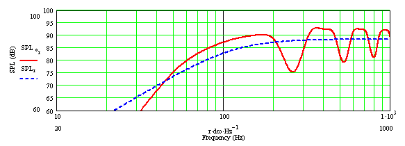 1200mm_100mm_pijp_W3_1matSonofil_demping.png