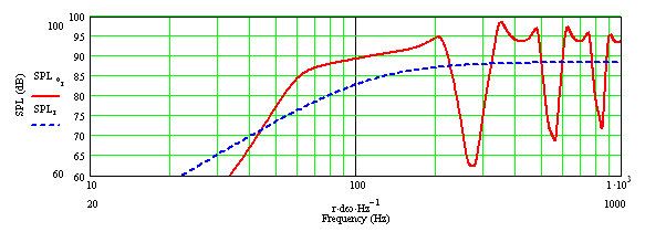 1200mm_100mm_pijp_W3_weinig_demping.png