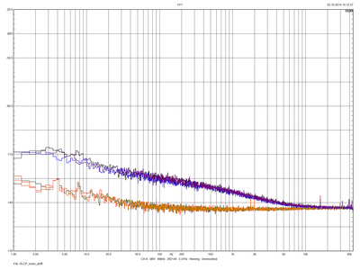 DLCP_noise_all_outputs.png