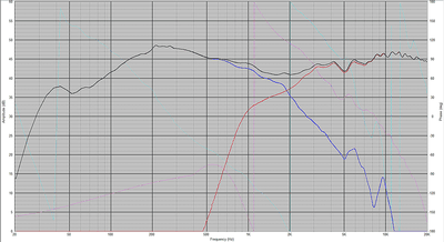 Philips_HTR9900_curve_origineel_filter.png