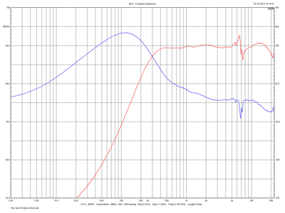 Neo10-ribbon-50cm-frequ-phase.png