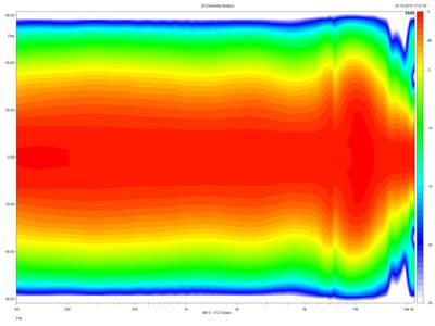 directivity-normalized-50cm-Neo10-ribbon.~png.jpg