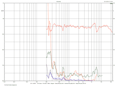 Neo10-ribbon-stepped-harmonics.png