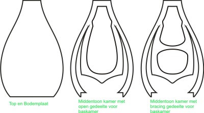 Concave schijven 1-2-3.jpg