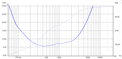Concave mid impedantie met filter.PNG