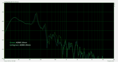 terminus_output_ADMS10_groen_vs_ADMS20_groen.png