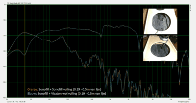 Sonofill+Wol_output_overzicht2.png