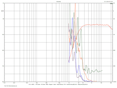 FC01-50cm-filtered-harmonics.png
