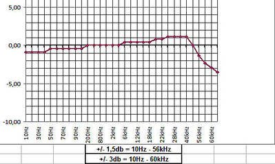 Ohms ELA100V +UL +tk100.jpg
