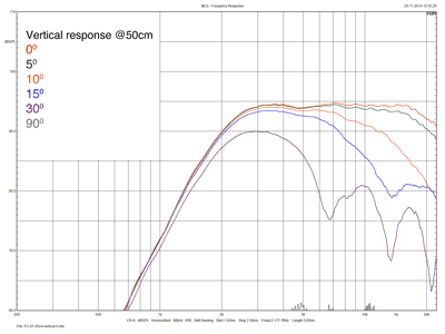 FC01-50cm-0-5-10-15-30-90-vertical.png