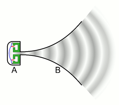 Horn_loudspeaker_animation.gif