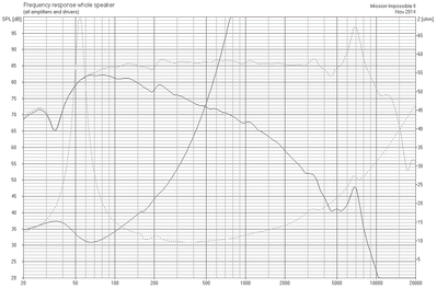 15mH + 10μF + correctie LCR