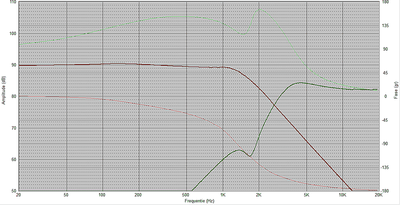elektrische filtercurves.png