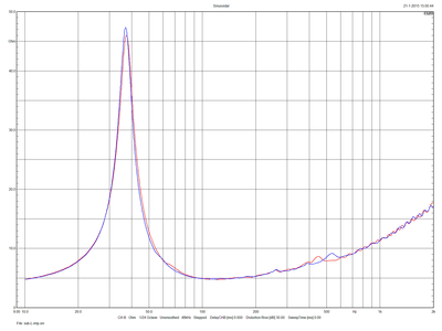 Sub-L-R-impedance.png