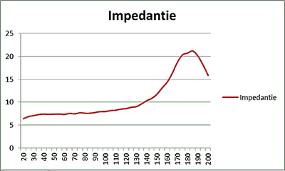 impedantie.~bmp.png