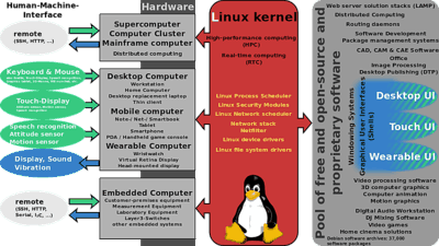 Linux_kernel_ubiquity.svg.png