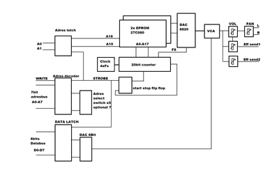 Schema soundmodule.png
