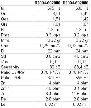 D2004 vs R2004.jpg