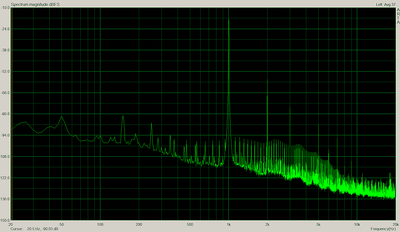 harmonics 1k - 44ohm series R 22ohm parallel.png