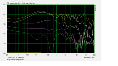 Omnes audio met V freq rondom cardoid.png