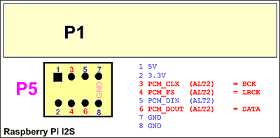 Rpi_P5_I2S_small.png