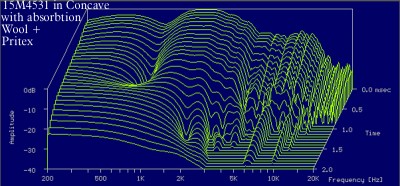 15M4531 Concave absorbtion wfl.jpg
