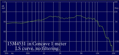 15M4531 ConCave 1 meter.jpg