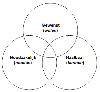 willen-moeten-kunnen.png